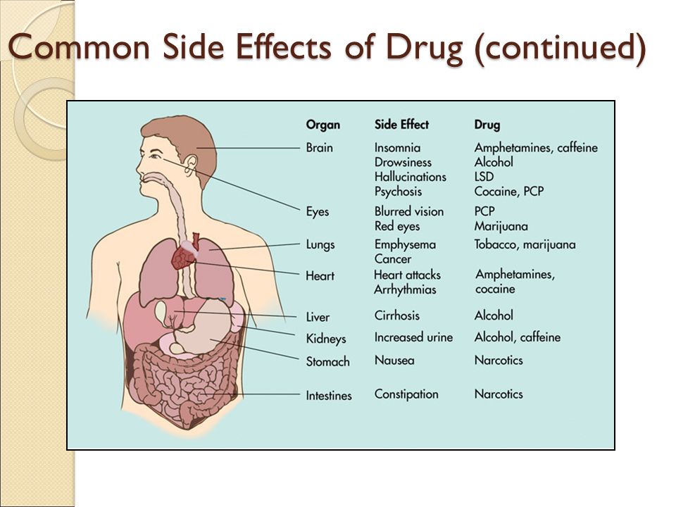 Side Effects of Weight Loss Drugs (Diet Pills)